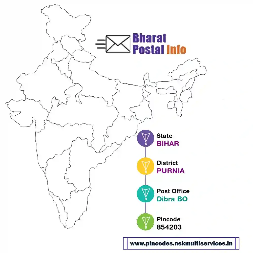 bihar-purnia-dibra bo-854203